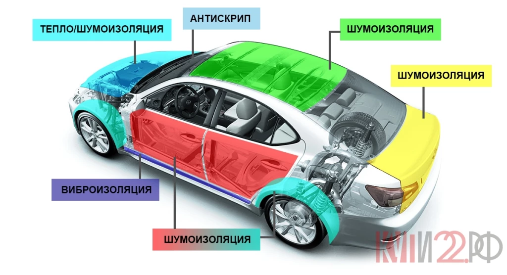 Шумо, вибро, тепло изоляция, вашего авто.