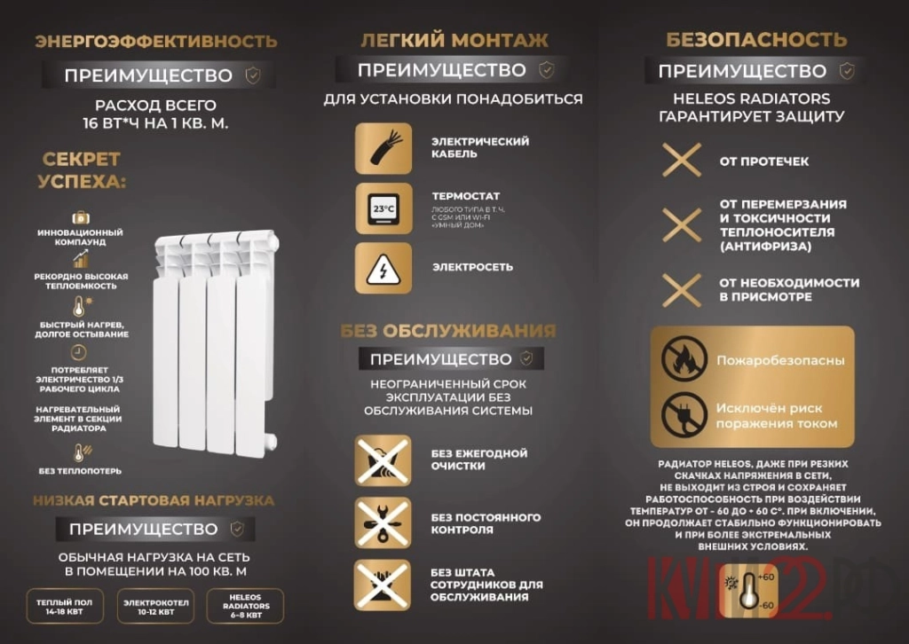 HELEOS RADIATORS — электрические безжидкостные радиаторы